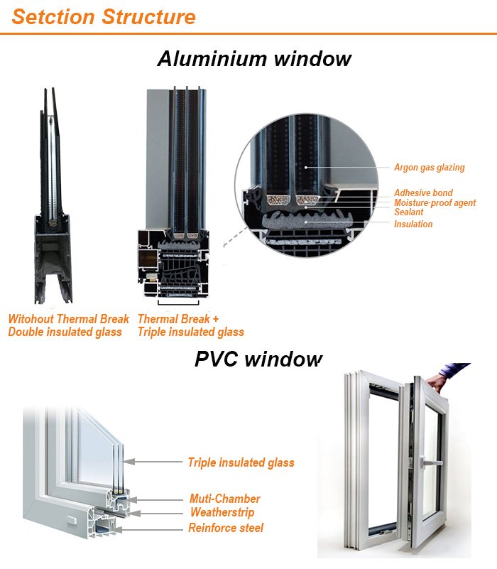 El plástico de UPVC con acero refuerza la ventana de desplazamiento con la fábrica de cristal fija